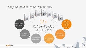 DocLogix Partnership Program