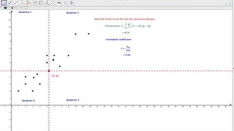 Covariance and correlation coefficient introduction