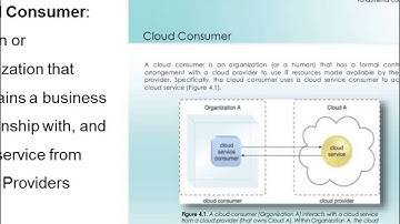 T- 217:  Cloud Stake Holder: Cloud Consumer Dastikop’s One Minute Cloud Computing