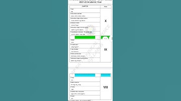 AP SA-1 2022 Physical Science 8th-10thclass Syllabus In English, Telugu#education#9thclass#10thclass