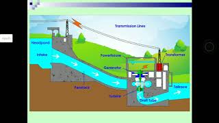 Environmental Studies || Module 2 Part 1 - https://bit.ly/envinotes10