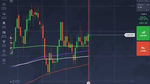 Best moving average strategy  iq option 2019