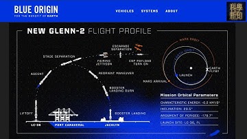 科學新知 2025-11-10 直擊Blue Origin New Glenn火箭第二次試射 [試射最終延誤，留意後續更新] | 主持：陳博 Larry