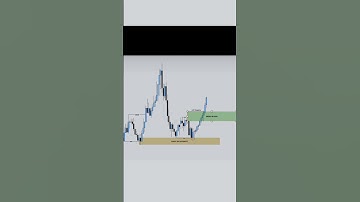 Easiest way to start trading in 2025!!🗿📈#trading#daytrading #daytrader #trader#gambling