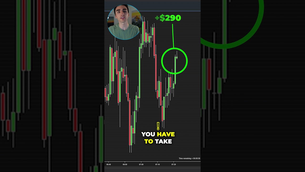Here’s how to Scalp in Choppy Markets