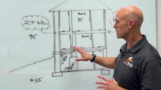 ICF Homes of Virginia discusses mold concerns in an airtight home. #ICF #energyefficiency #concrete