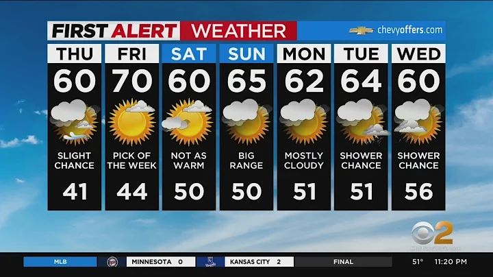 First Alert Forecast: CBS2 4/20 Nightly Weather at 11PM