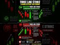 📈 Bullish Three Line Strike & Bearish Three Line Strike Candlestick Pattern 📉 #tradingview