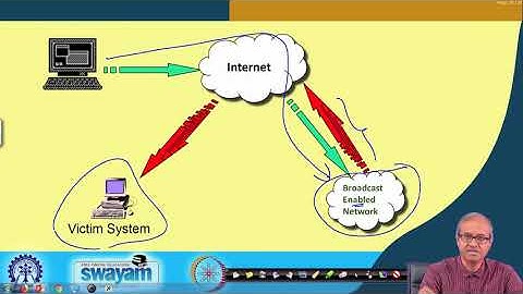 Network based attacks
