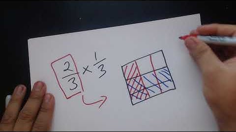 Multiplying Fractions Using a Rectangular Fraction Model - with Mr. Valadez