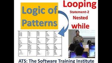 nested while loop in C Language | C Language Tutorial (Hindi)