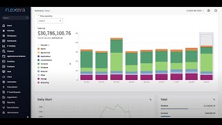 Cloud Cost Transparency