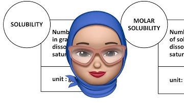 SK015 CHAPTER 7 Solubility product (PY 2008 2009)
