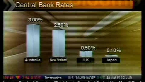The Currency Report - Japanese Yen, U.S. Dollar - Bloomberg - DayDayNews