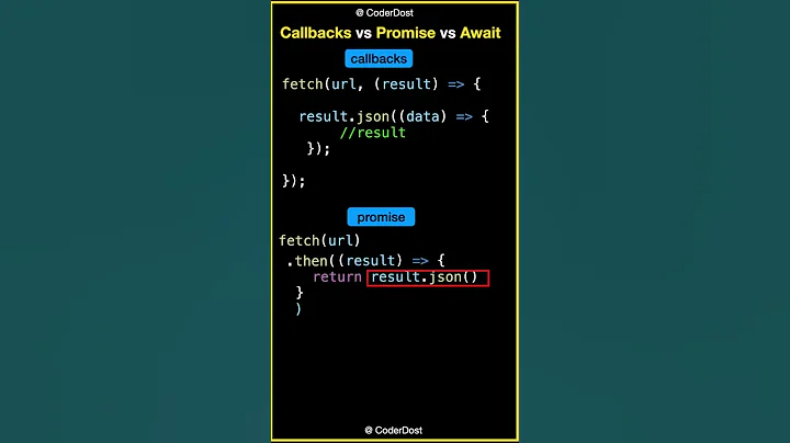 Callback vs Promises vs Async await in Javascript | #javascript #shorts #hindi interview question - 天天要聞