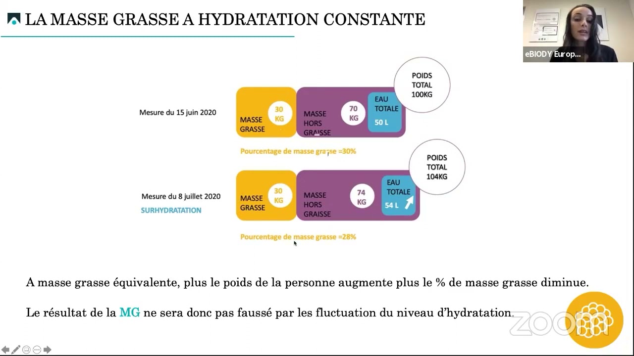 Webinaire eBIODY Bio impédancemetrie et Perte de poids (BIODY COACH) 