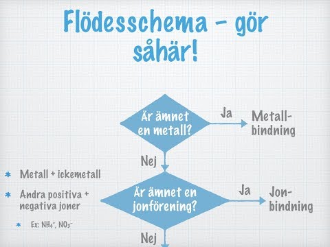 Video: Hur Man ändrar En Post I En Arbetsbok