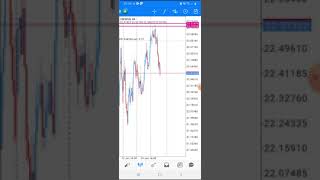 USD/MXN +400 Pips - HOD/HOW Forex Strategy