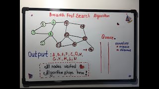 Breadth First Search Algorithm