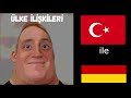 Trkiyenin lkelerle ilikileri mr incredible meme