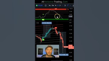 ETC: Ethereum Classic Technical Analysis