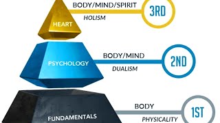 3D Coaching: More than just a job