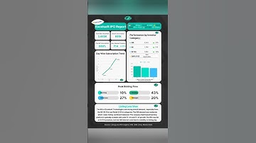 Excelsoft Technologies IPO report 2025 #shorts #ListingLens