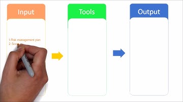 82. PMP | Perform Qualitative Risk Analysis Overview
