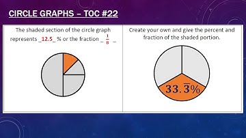 TOC 22 Circle Graphs