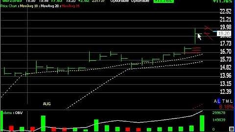 Chart of the Day by Analyst Harry Boxer, TheTechTrader.com