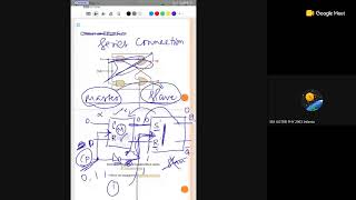 unit -9/electronics/UG TRB Physics/Semmozhi IAS Academy