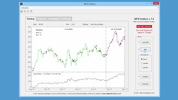 WFAToolbox - Walk-Forward Analysis Toolbox | Algorithmic Trading Toolbox for MATLAB