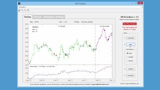 Celebrity WFAToolbox - Walk-Forward Analysis Toolbox | Algorithmic Trading Toolbox for MATLAB Profile