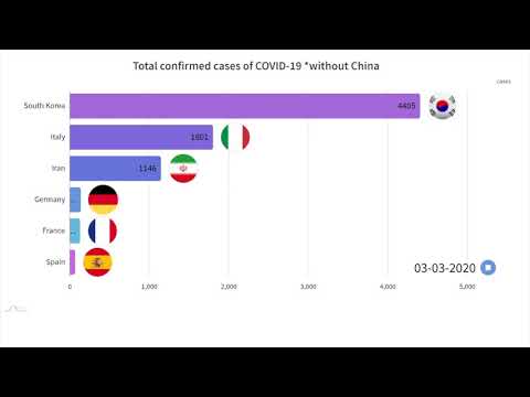 total-confirmed-cases-of-covid-19-*without-china-#statistic-#covid-19