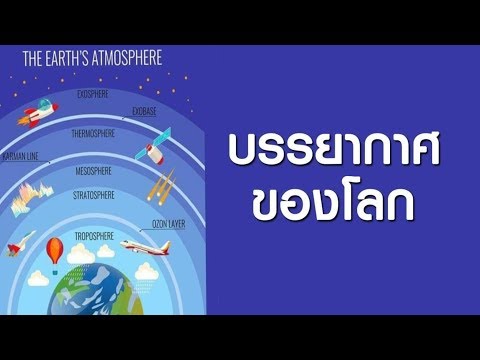 บรรยากาศของโลก - รายวิชาภูมิศาสตร์ | เสนอ  ครู สุภาพร เจริญผล