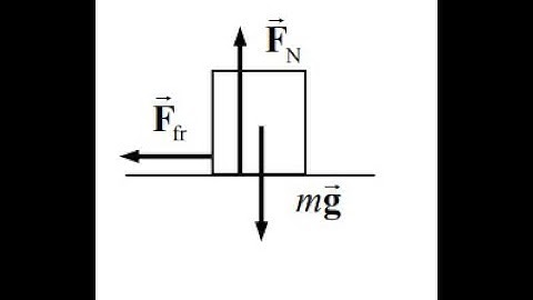 (5-11) A box is given a push so that it slides across the floor. How far will it go, given that the