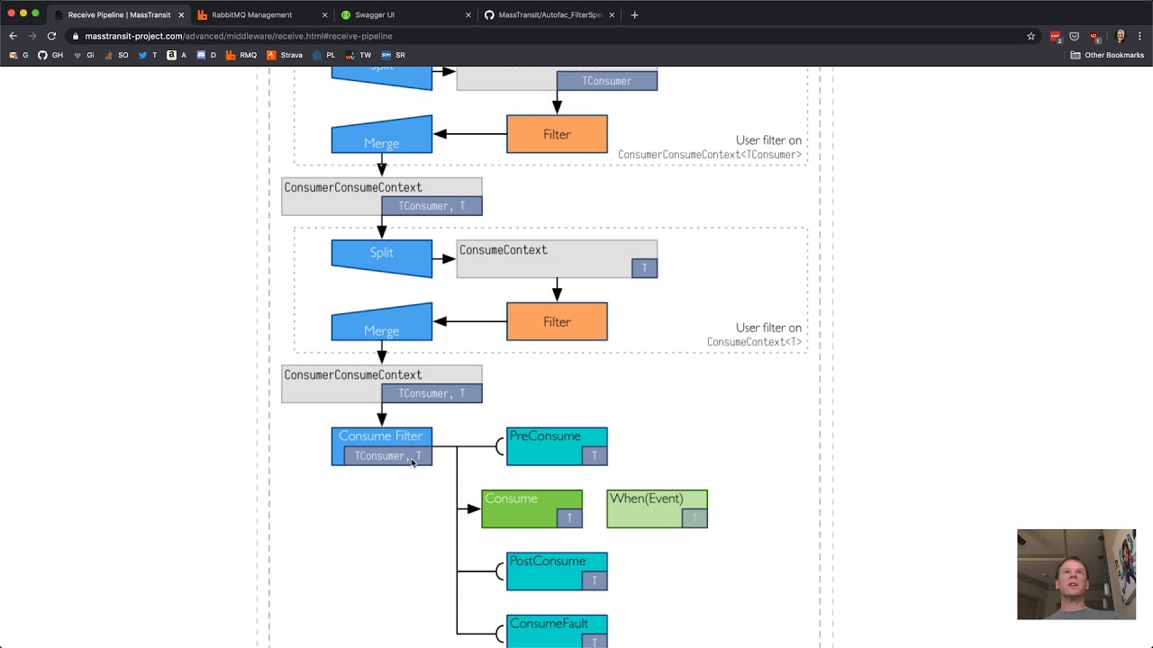 masstransit performancecounters exception