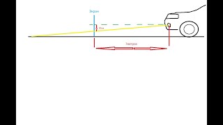 Несложная регулировка противотуманных фар с помощью лазерного уровня