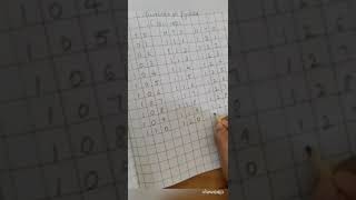 CLASS UKG MATHS  WRITE IN FIGURES 101 150