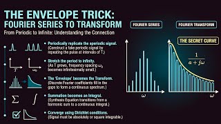 Information Continuous-Time #Fourier Transform (CTFT) Explained | Signals & Systems News