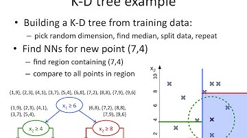 kNN.15 K-d tree algorithm