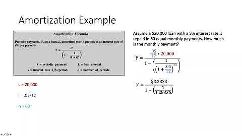 Amortization