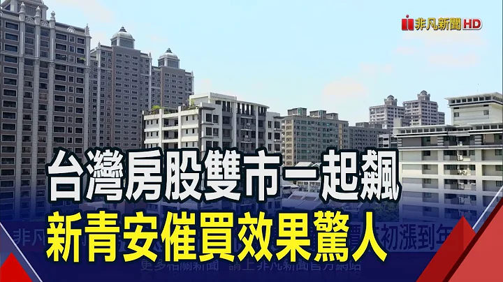 浇不熄的买房热!台股2万.新青安.通膨催买气  房市也庆520 北台湾推案破2100亿攀上4年高!｜非凡财经新闻｜20240514 - 天天要闻