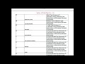 MINISTRY OF CORPORATE AFFAIRS; GOVERNMENT OF INDIA 2020 Recruitment