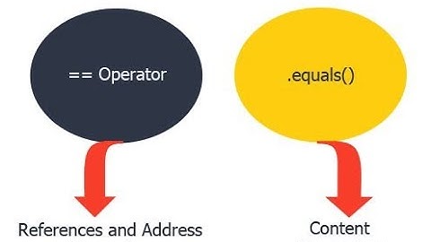 Difference between == and Equals in Java [Interview]