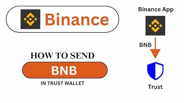 How to Send BNB Trust Wallet to Binance App