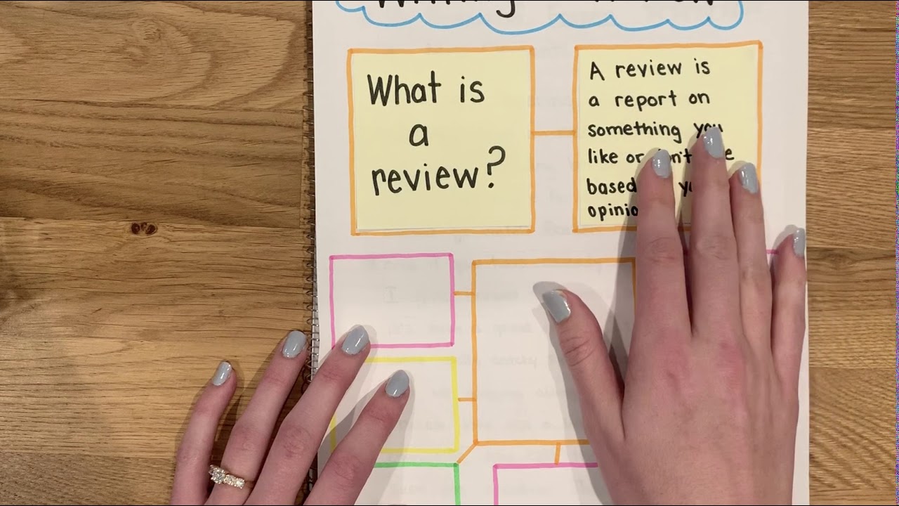 Writing Reviews Part 1: What Is a Review?