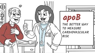 apoB: The Better Way to Measure Cardiovascular Risk