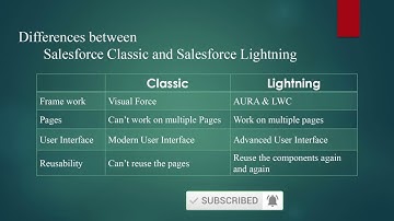 Differences : Salesforce classic and Salesforce lightning