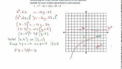 Identifying the Conic Section Represented by an Equation